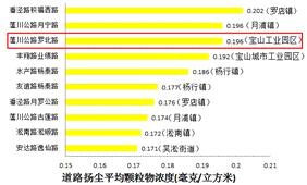 第二期