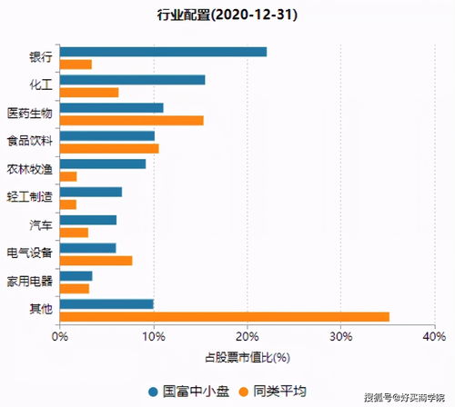 宝盈核心优势混合A和宝盈核心优势混合C有什么不同？