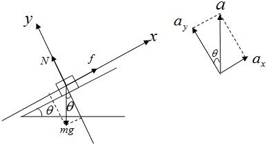 一物体放置在倾角为θ的斜面上.斜面固定于加速上升的电梯中.加速度为a.如图所示.在物体始终相对于斜面静止的条件下.求 1 斜面对物体的正压力, 2 斜面对物体的摩擦力 