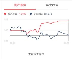 哪位高手能让同花顺中MACD指标显示多周期的窗口，如30，60和日线三图同时显示在屏幕，不需要叠加。