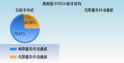 关于德美化工股本结构的困惑