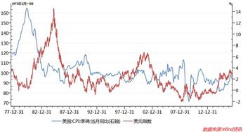 通胀与股市的关系