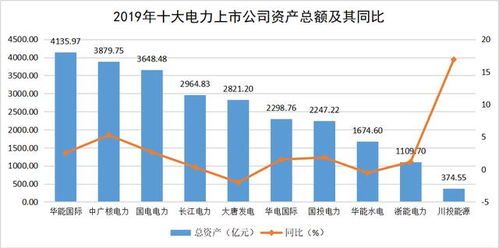 某上市公司的流通股会增加2亿，算是利好么？