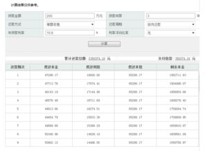 本金五万元，一分二的利息，用了36天利息多少