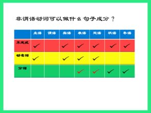 中学英语语法过去分词讲解ppt 信息阅读欣赏 信息村 K0w0m Com