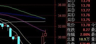 股票中除权是什么意思 谢谢