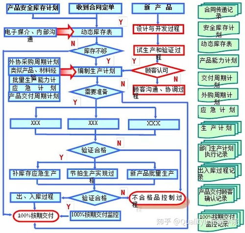 什么叫ER图,什么叫系统流程图 请具体讲清楚(停车场管理系统数据库er图)