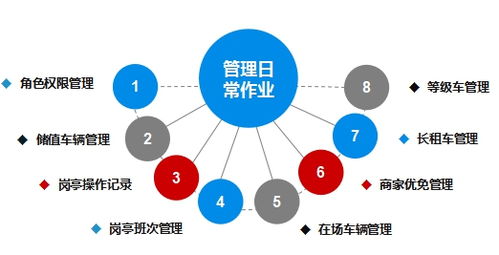 贵州专业智慧停车场系统管理平台,智慧停车系统简介