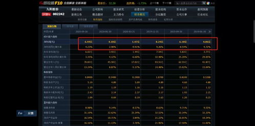 对九阳股份的基本面分析