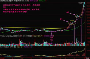 不要割肉；逢低买入—可以逢低买入了吗