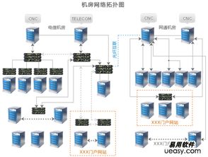 国际服务器怎么租用(服务器租用怎么配置)