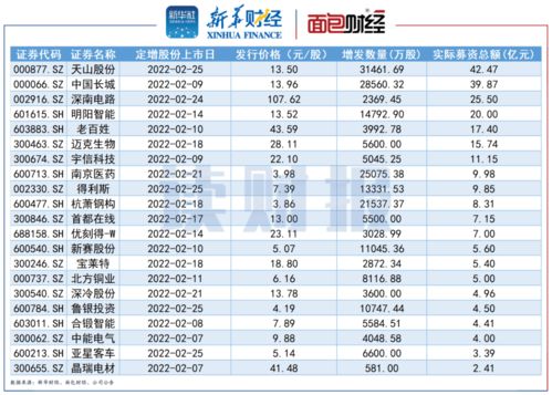 上市公司定增价在那可查到