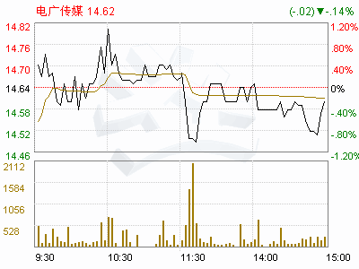 电广传媒和省广股份哪个更有价值