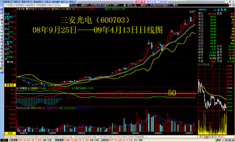 股票系统怎么星期六也能交易