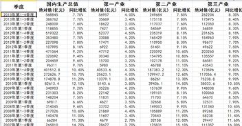 GDP的全称是什么?经济增长率该怎么计算?