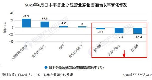 商务电子是长就发展的吗？