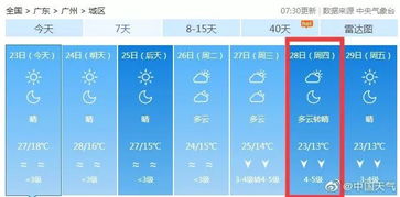 提醒丨急速降温 全国气温开启 过山车 模式