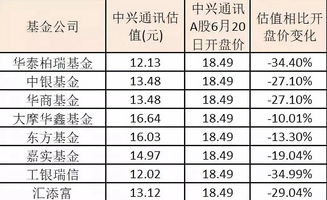 000063中兴通讯,我14.36买500股,手续费是8.62,请问这佣金什么的怎么算的?