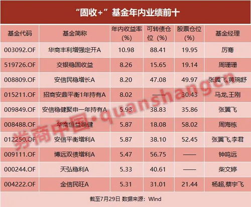 怎样选择基金