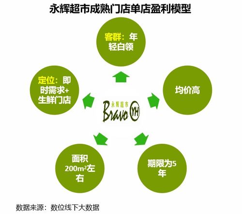 无印良品开菜市场 2020生鲜零售行业的7大商业模式,哪个适合你