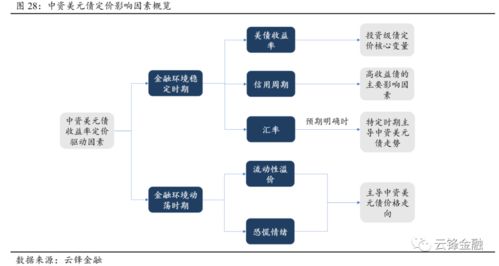 决定美国服务器租用价格的因素有哪些