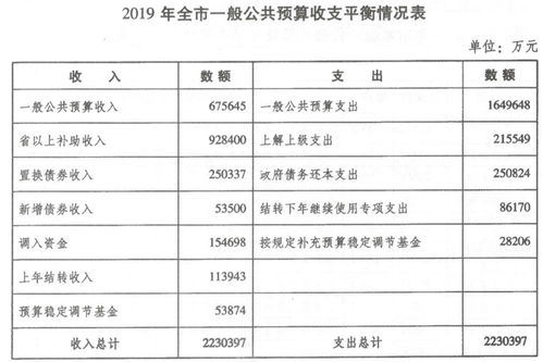 关于本溪市2019年预算执行情况和 2020年预算 草案 的报告