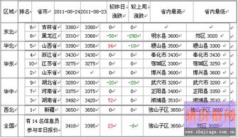 09年8月25号豆粕涨跌趋势.