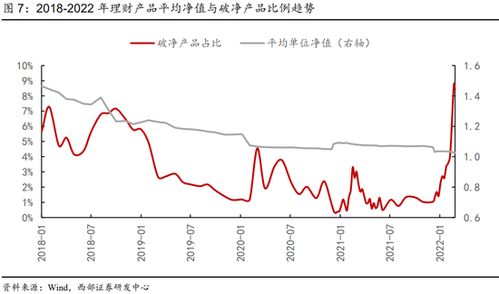 贵阳银行非保险理财产品会受股票的影响吗