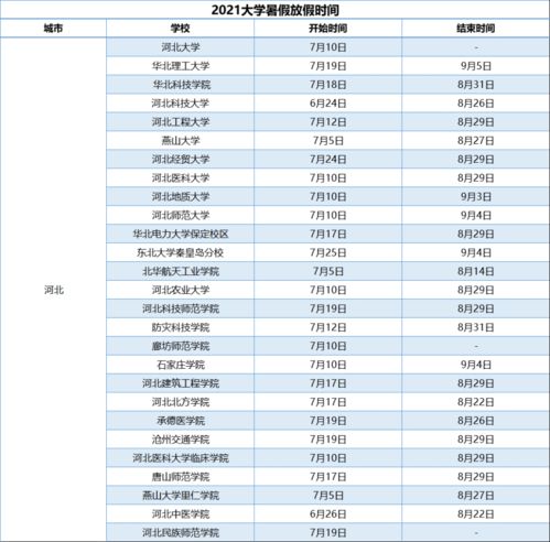 成都职高暑假放假吗多少天假期