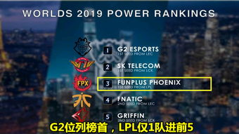 S9战队 夺冠排行榜 出炉,G2位列榜首,LPL仅有一支队伍进前五