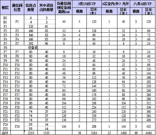 某项目综合布线工程投标书模板