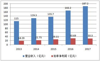 股票纳税比例是多少？赚１００元交多少税