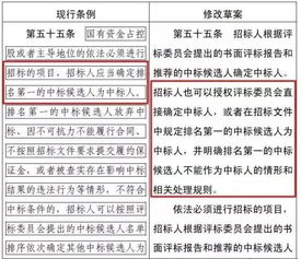 中标后，招标人对原设计方案进行了调整怎么办