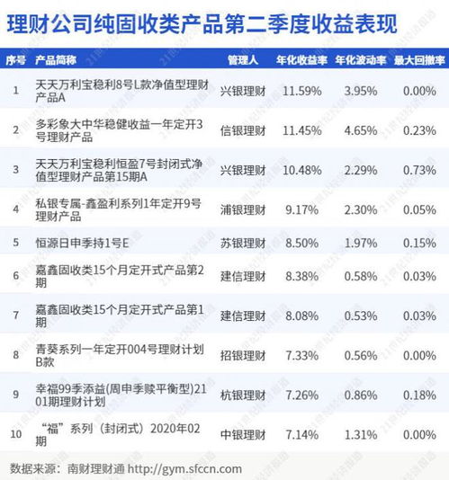 理财公司排名榜