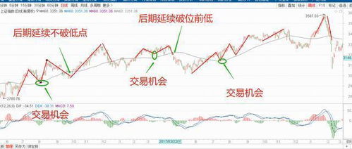 股票怎么样才算是赔光了