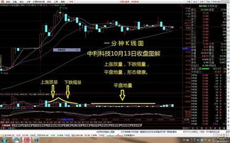 分析股票投资价值应该从哪些方面入手