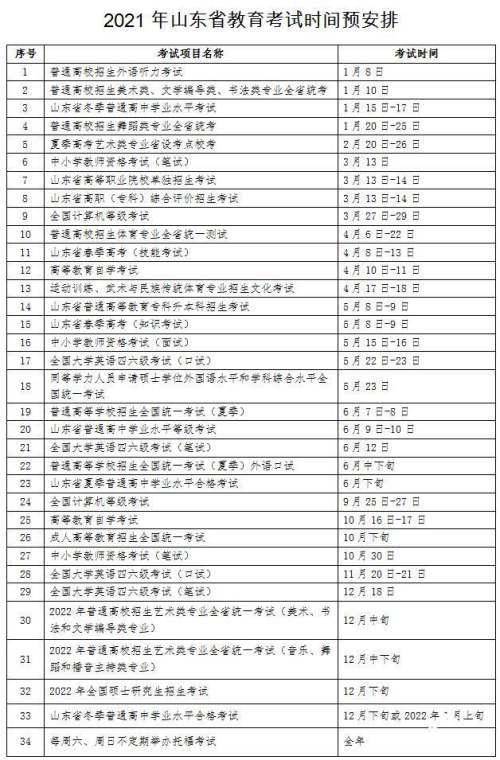 强烈建议收藏 山东2021年重要教育考试时间几乎都在这张表上了