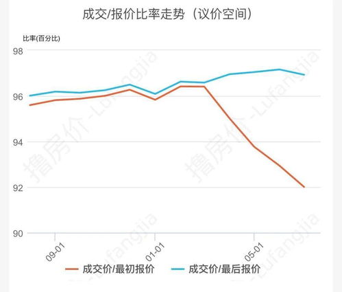 天津房价塌陷 不是所有的大城市都会跌