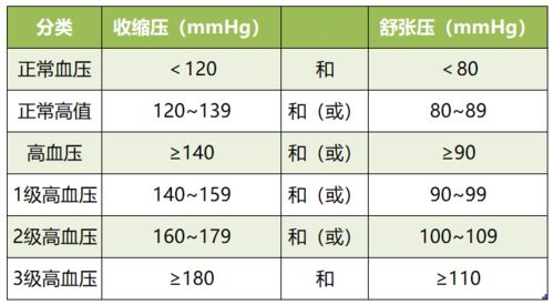 血压多少算高 高血压对身体有什么影响 一篇讲清楚