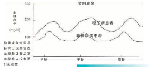 为什么胰岛素量增加