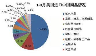 经济企稳哪些行业复苏