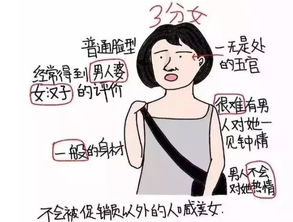 史上最强女生颜值评分表,看看你能打几分 现在中国人的审美都这么严格吗 