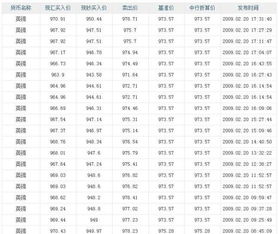 2009年2月20日人民币换英镑比例是多少 