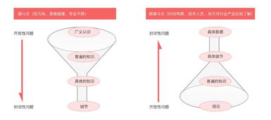 浅谈采访中的提问技巧