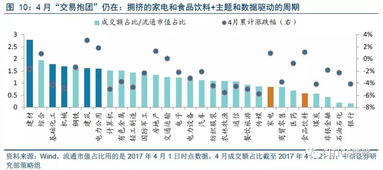 单独个股β系数在哪里可以查到？或者如何简单计算？在线等。