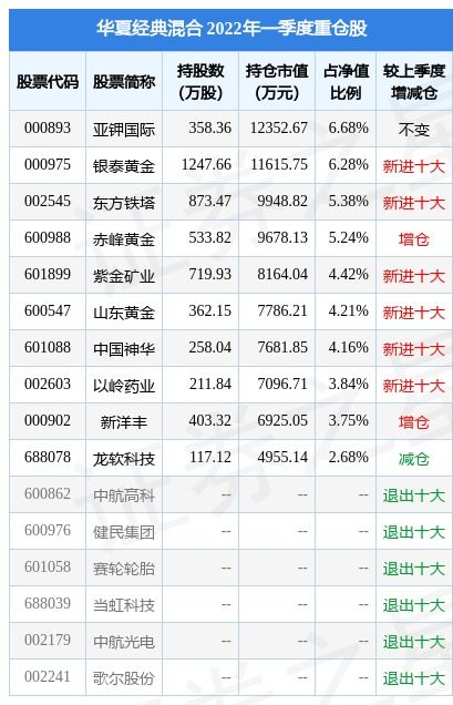 基金重仓股票排名2017