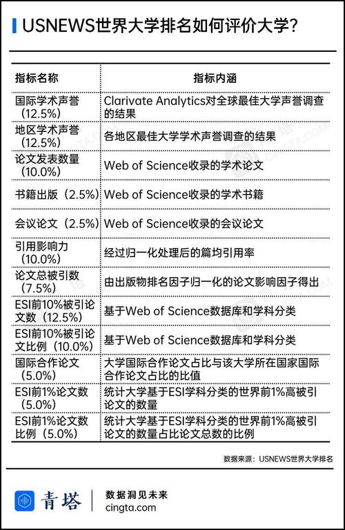 北京理工大学哪些专业好