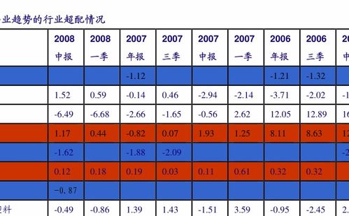 建行定投基金，每月最低定投多少？