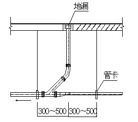 W型柔性抗震接口铸铁排水管施工工艺