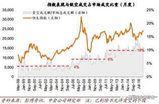 香港做空股票—香港股市上的股票是不是都可以被买空卖空？是不是每个散户都能参与？